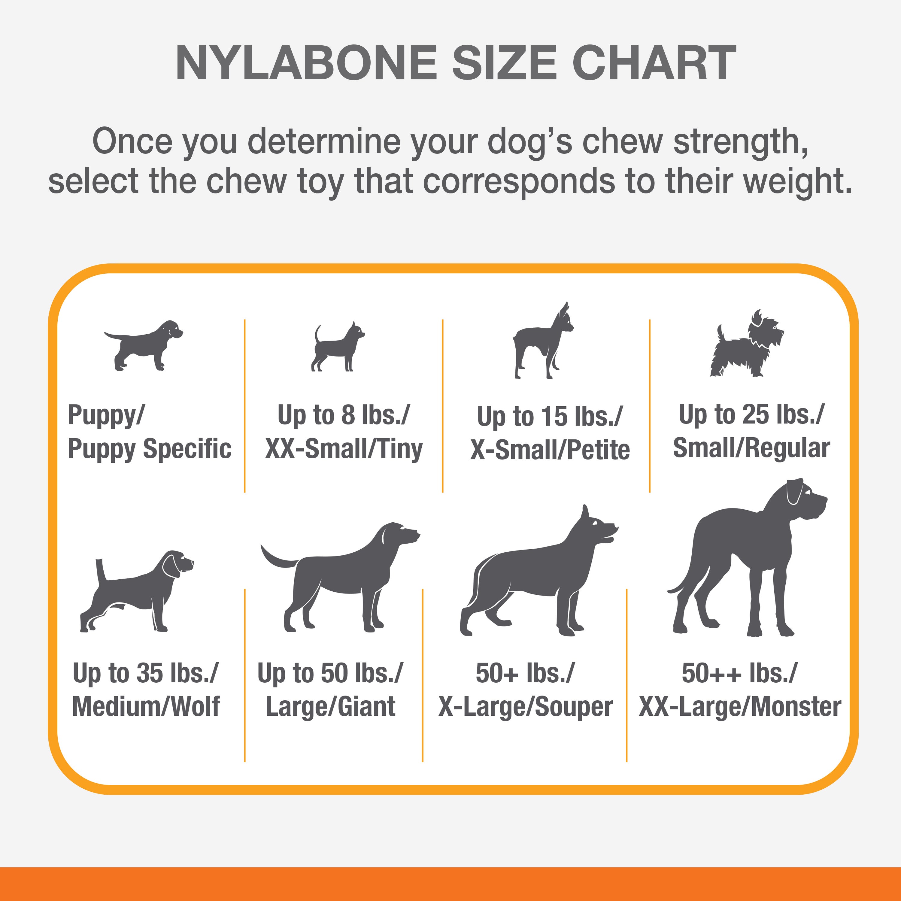 Nylabone Flavor Frenzy Power Chew Durable Dog Chew Toy Philly Cheesesteak, 1ea/Medium/Wolf  Up To 35 Lbs. 1 ct